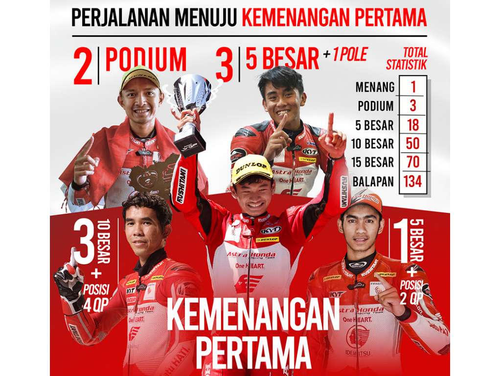 Infografis Perjalanan Pebalap Astra Honda Racing Team di Ajang Pentas Balap Dunia