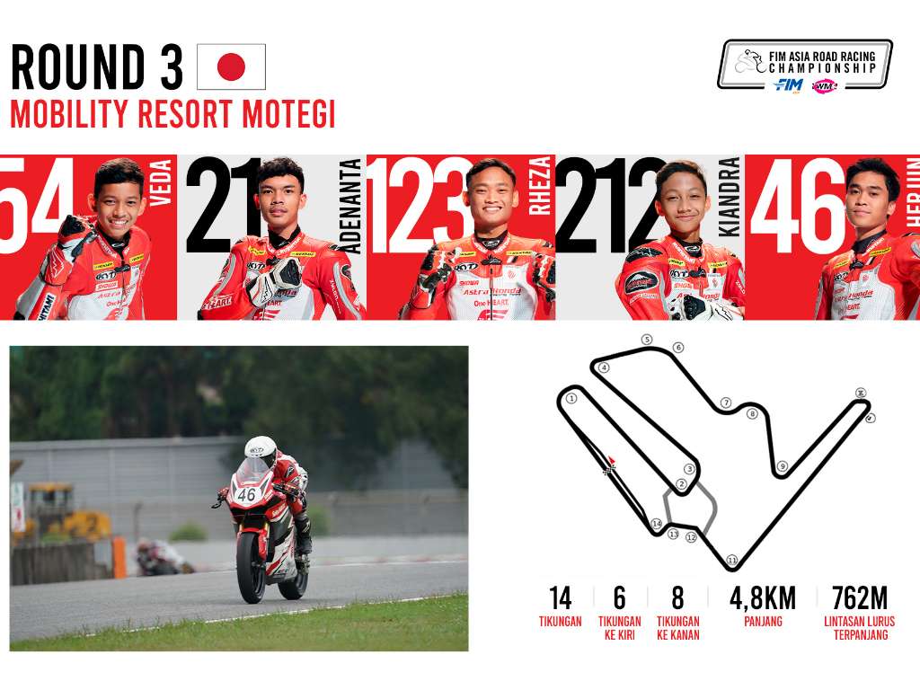 Tantangan Baru Pebalap Astra Honda di ARRC Motegi