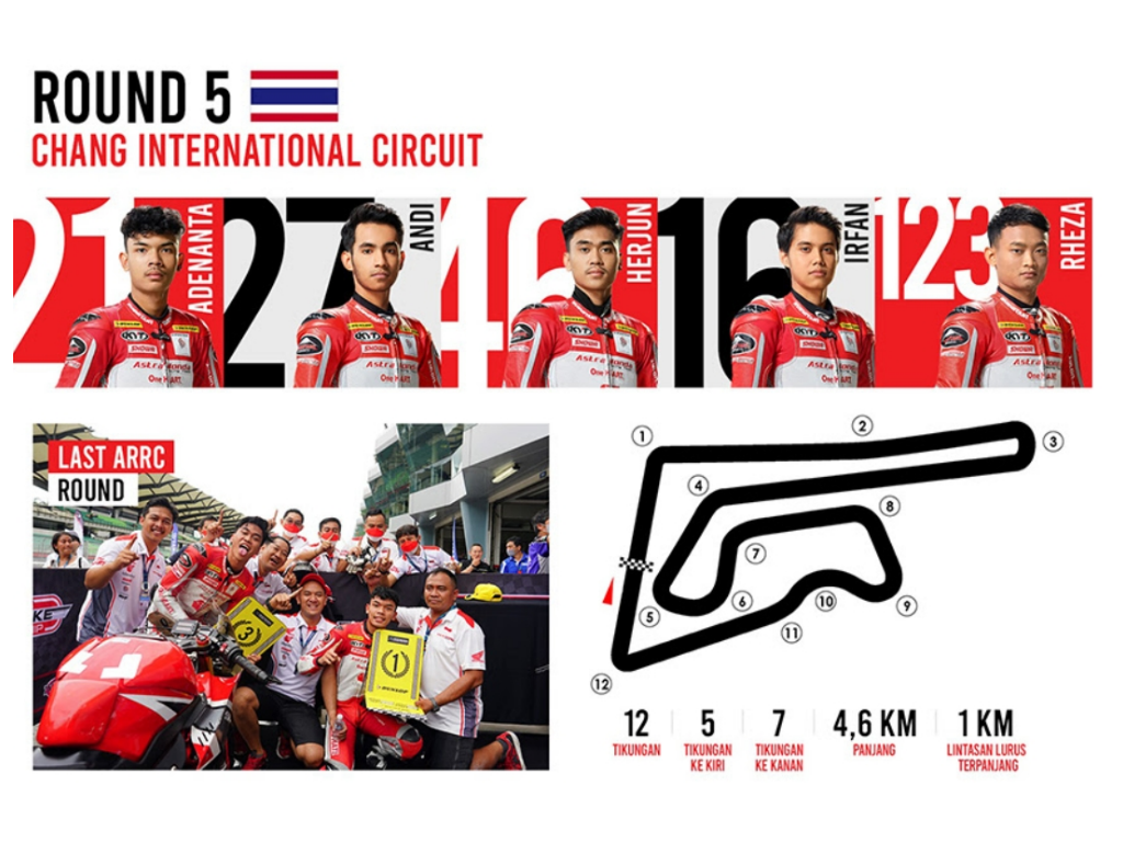 Jadwal Final ARRC 2022 di Thailand, Team AHRT Siap Jadi Juara